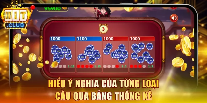 Hiểu ý nghĩa của từng loại cầu qua bảng thống kê